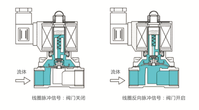 工作原理 工作原理