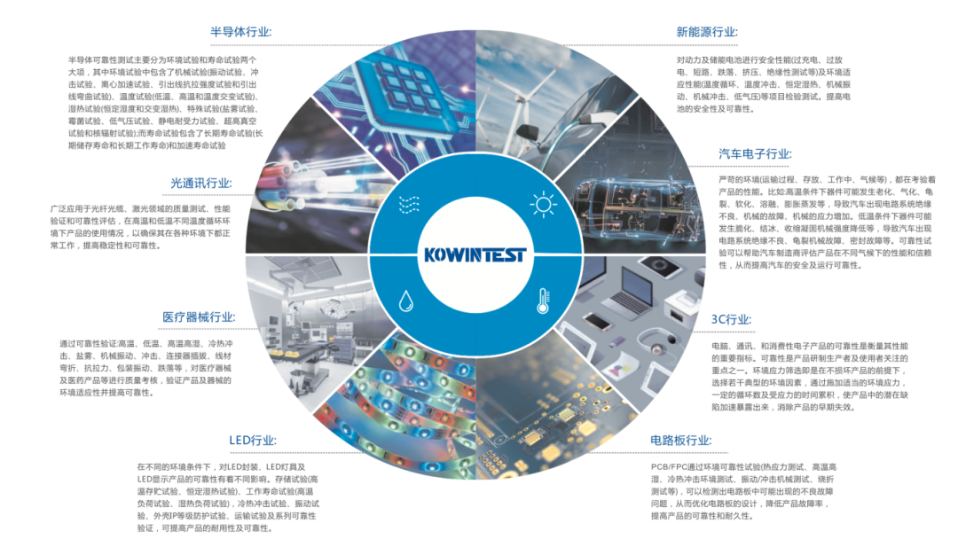 应用行业 应用行业